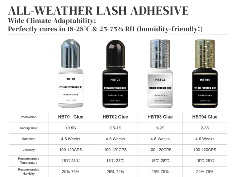 All-Weather series Lash Glue Performance Table